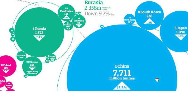 Выбросы CO2 по странам мира