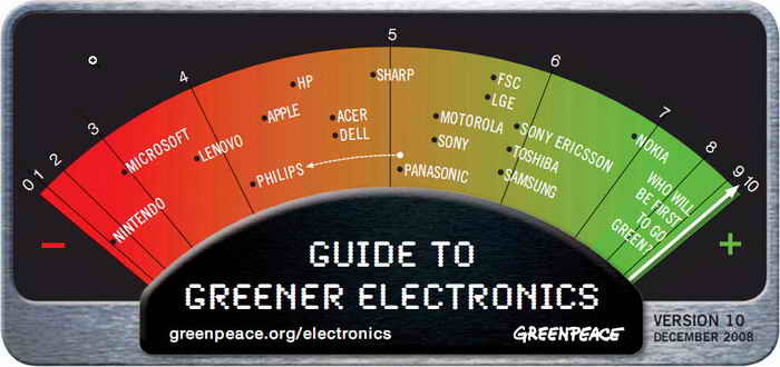 Самые зелёные производители электроники