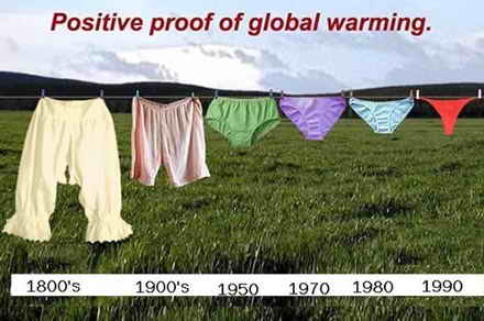 Потепление климата и одежда
